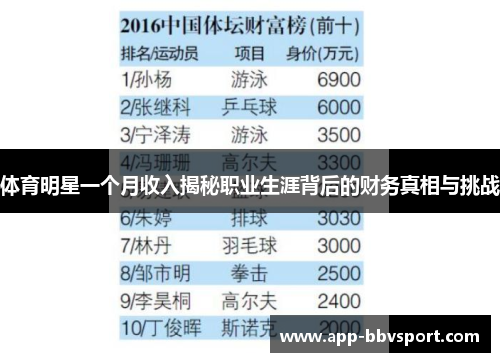 体育明星一个月收入揭秘职业生涯背后的财务真相与挑战